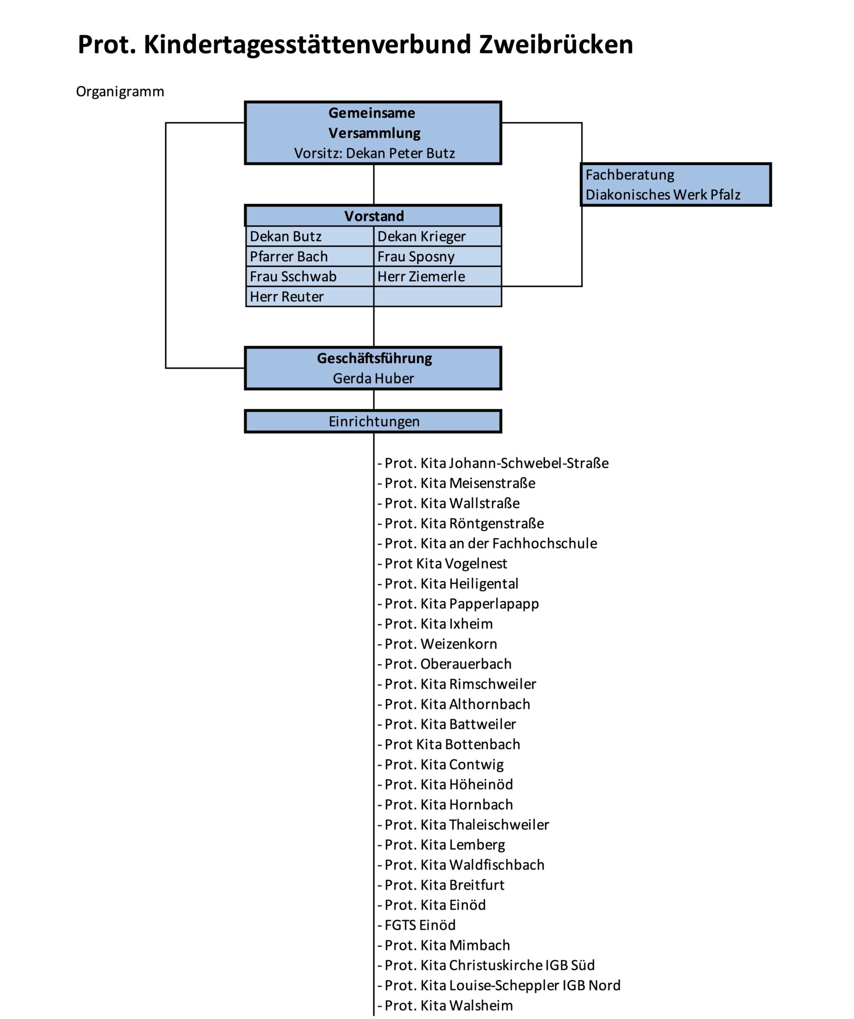 Prototec Organigramm : Prototec – FFLR
